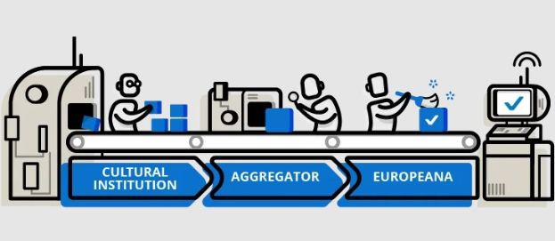 Ein stilisiertes animiertes Diagramm, das die Integration kultureller Institutionen in die Europäische Union zeigt, mit Menschen, Maschinen und Kisten mit der Aufschrift "kulturelle Institution, Aggregator, Europeana" oben.