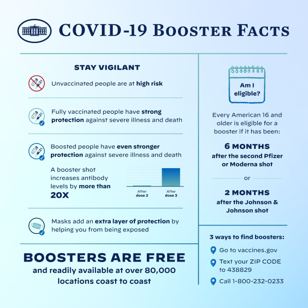 Plakat mit Text und Bildern, das Fakten zum Covid-19-Booster bereitstellt, einschließlich Virusstatistiken, Risiken und einer Maskenperson-Grafik, die Vorsichtsmaßnahmen betont.