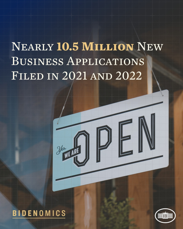 Poster displaying "Nearly 10.5 million new business applications filed in 2021 and 2022" with a board hanging from a rope in the foreground, a building, and a plant in the background.