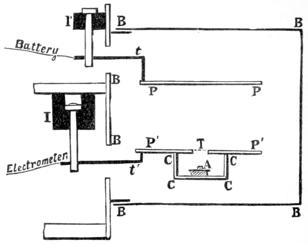 Diagramm einer an einen Elektrometer angeschlossenen Batterie mit erklärendem Text.