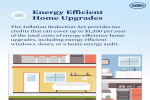 Ein Plakat, das energiesparende Umbauten im Haus bewirbt, zeigt Bilder eines Hauses, einer Couch, einer Lampe, eines Schranks, einer Blumenvase und anderer Gegenstände sowie Text über Steuergutschriften von bis zu $1.200 pro Jahr für qualifizierte Umbauten.