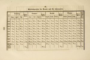 Ein altes Buch, das eine Tabelle mit Text und Zahlen zeigt, die die Anzahl der Verkehrstoten detailliert.