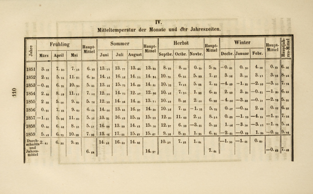 Ein altes Buch, das eine Tabelle mit Text und Zahlen zeigt, die die Anzahl der Verkehrstoten detailliert.