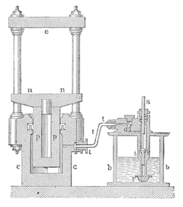 Eine beschriftete Zeichnung einer hydraulischen Presse mit zylindrischem Körper, seitlichem Griff und oberem Auslass, die Komponenten wie einen Zylinder, einen Kolben und einen Zylinderkopf zeigt.