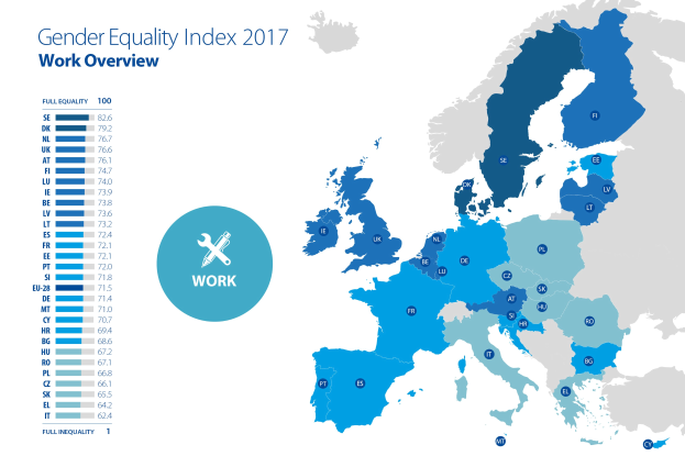 Farbcodierte Europakarte, die den Gender-Equality-Index 2017 anzeigt, mit einer Legende und erklärendem Text auf der linken Seite.